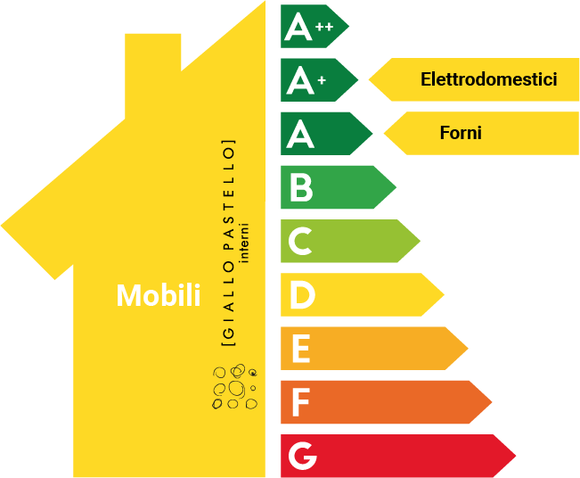 Bonus Mobili 2021 Classe Energetica Elettrodomestici